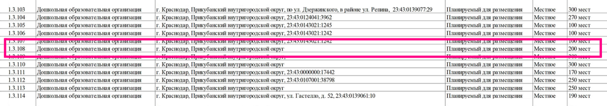 Расшифровка обозначения образовательного учреждения с генплана