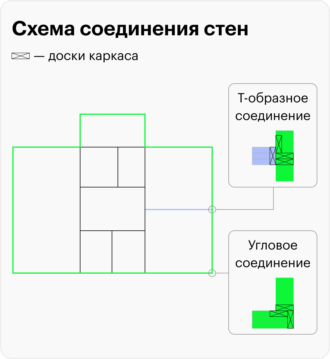 Угол наклона крыши бытовки