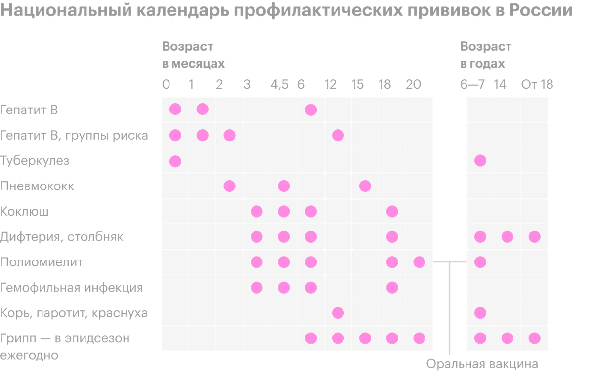 Схема прививок пентаксим