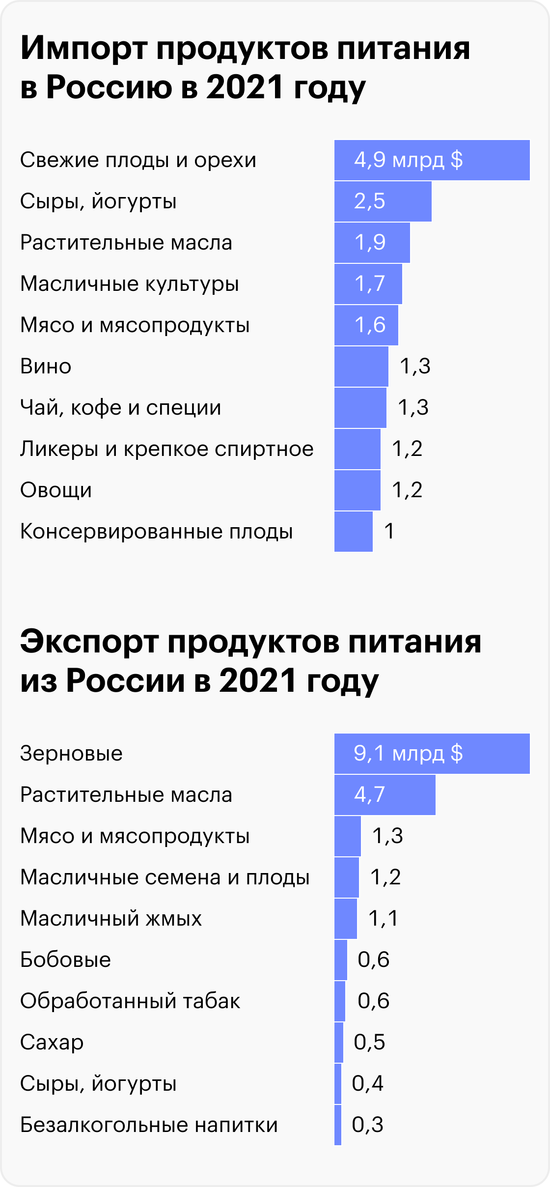 Источник: FAO