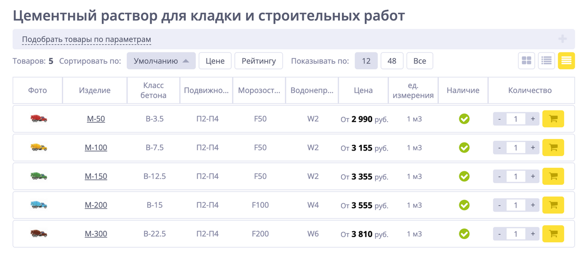 Стоимость строительных цементно-песчаных растворов в Москве. В зависимости от марки цена от 2990&nbsp;до 3810 <span class=ruble>Р</span> за 1 м³. Источник: gbi6.ru
