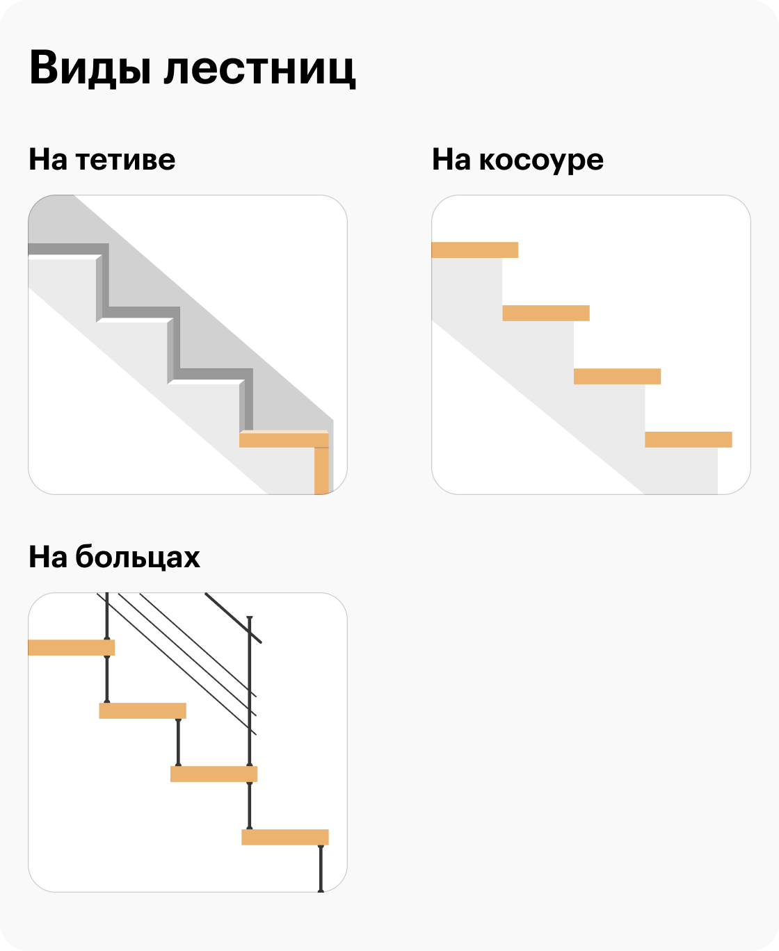 На какую максимальную высоту может подняться человек по лестнице длиной 4 м