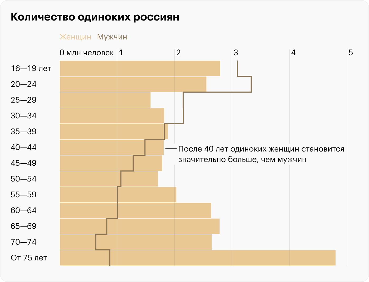 мужчины для одиноких женщин с большим членом фото 55