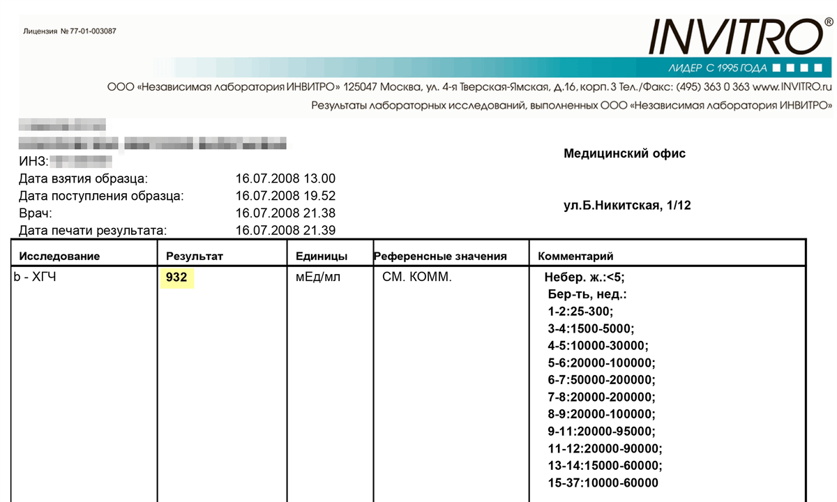 Анализ хгч картинки