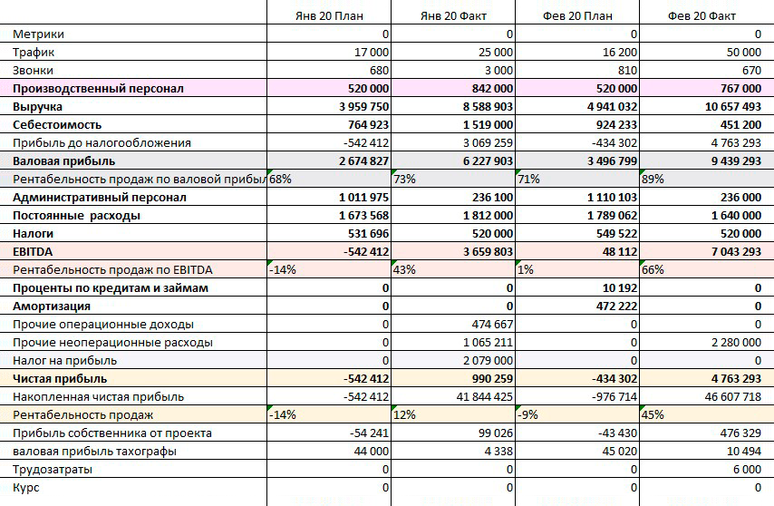 Управленческий учет: как организовать и вести