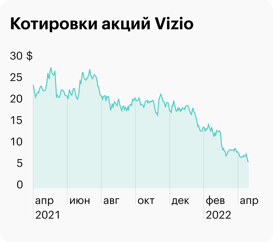 Источник: TradingView