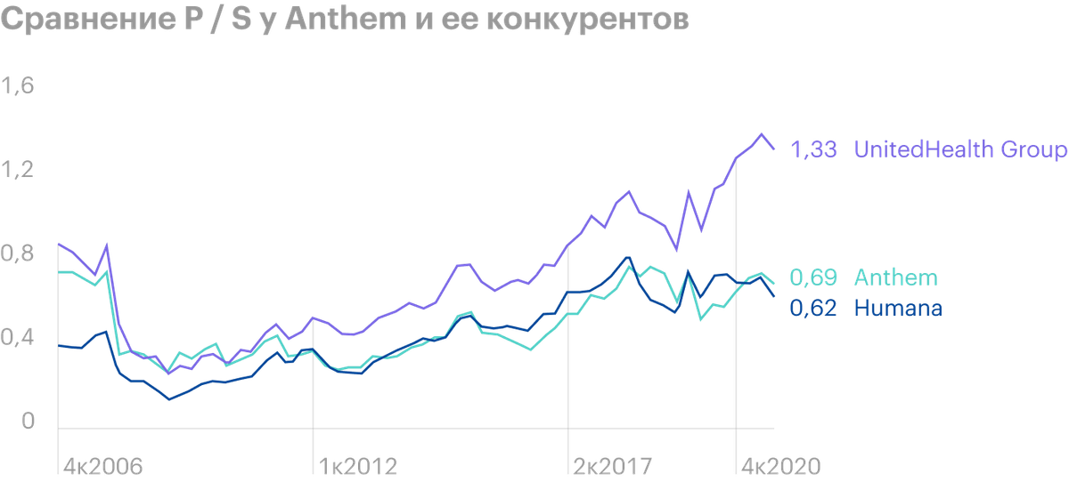Источник: Macrotrends