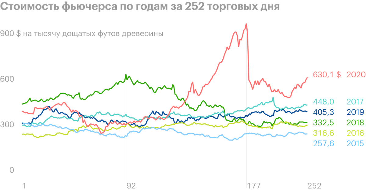 Источник: Wall Street Journal