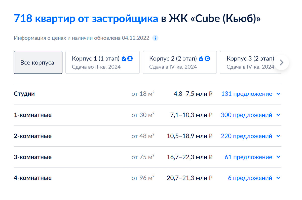 Цены на квартиры в Московском районе. Источник: cian.ru