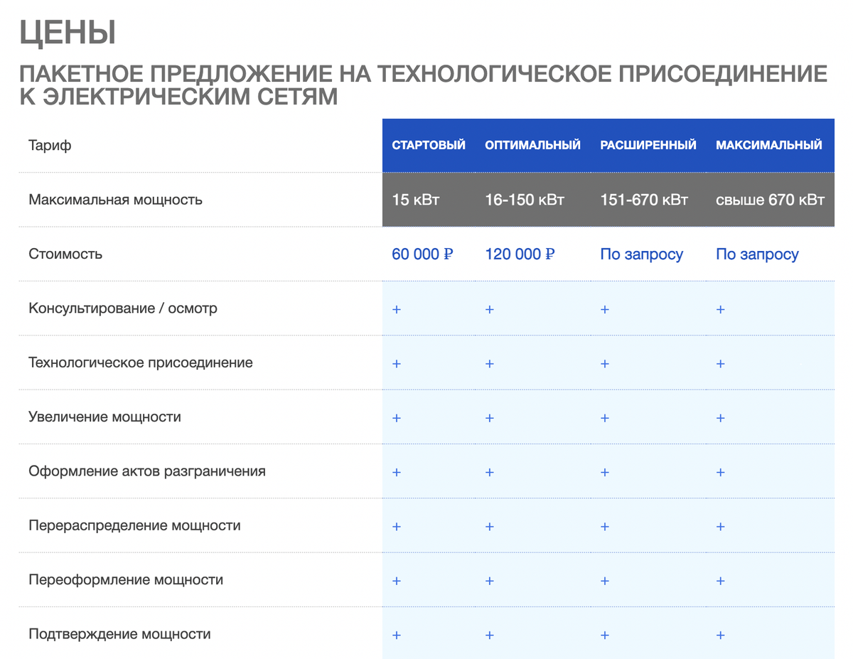 На что хватит 5 квт электроэнергии в частном доме