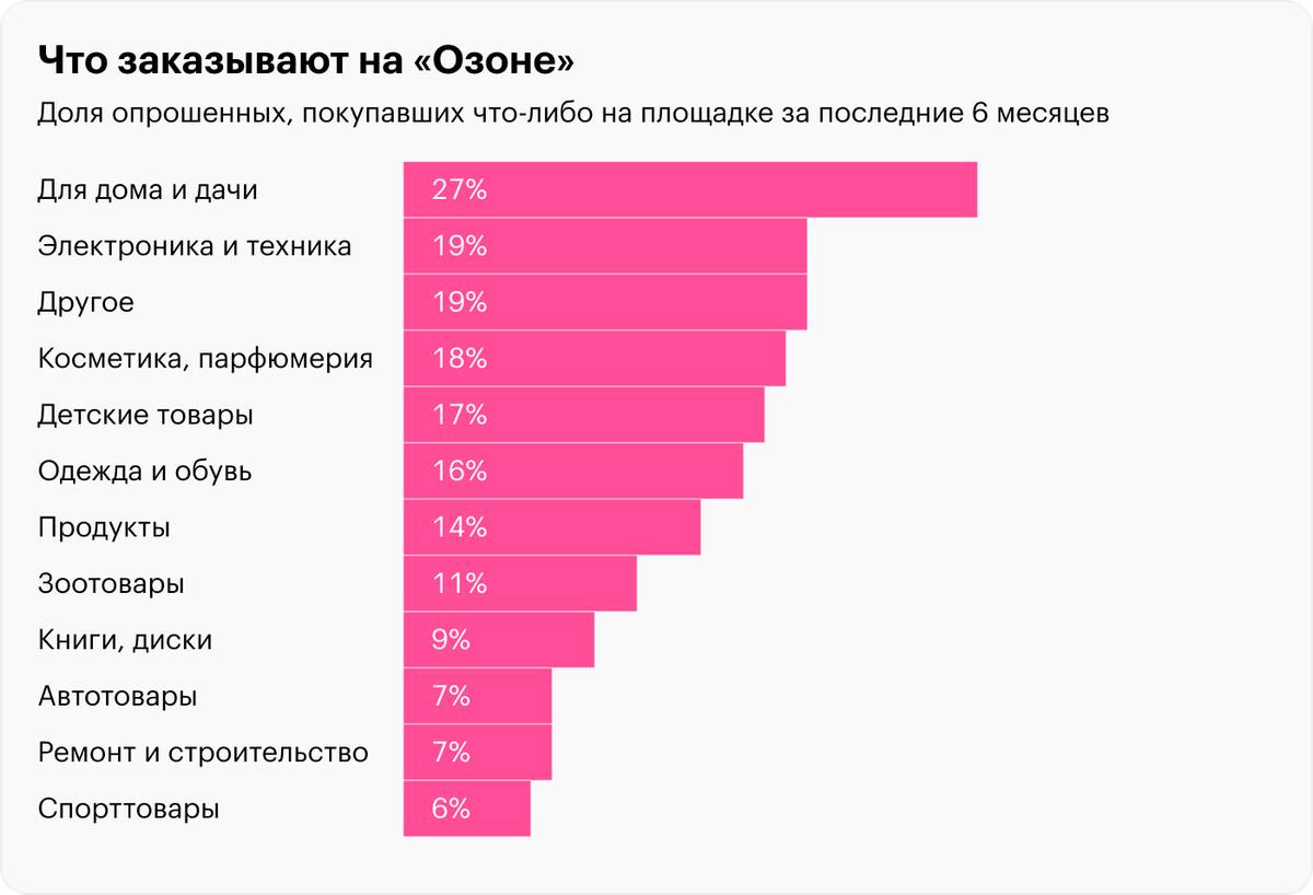 Популярные маркетплейсы в россии