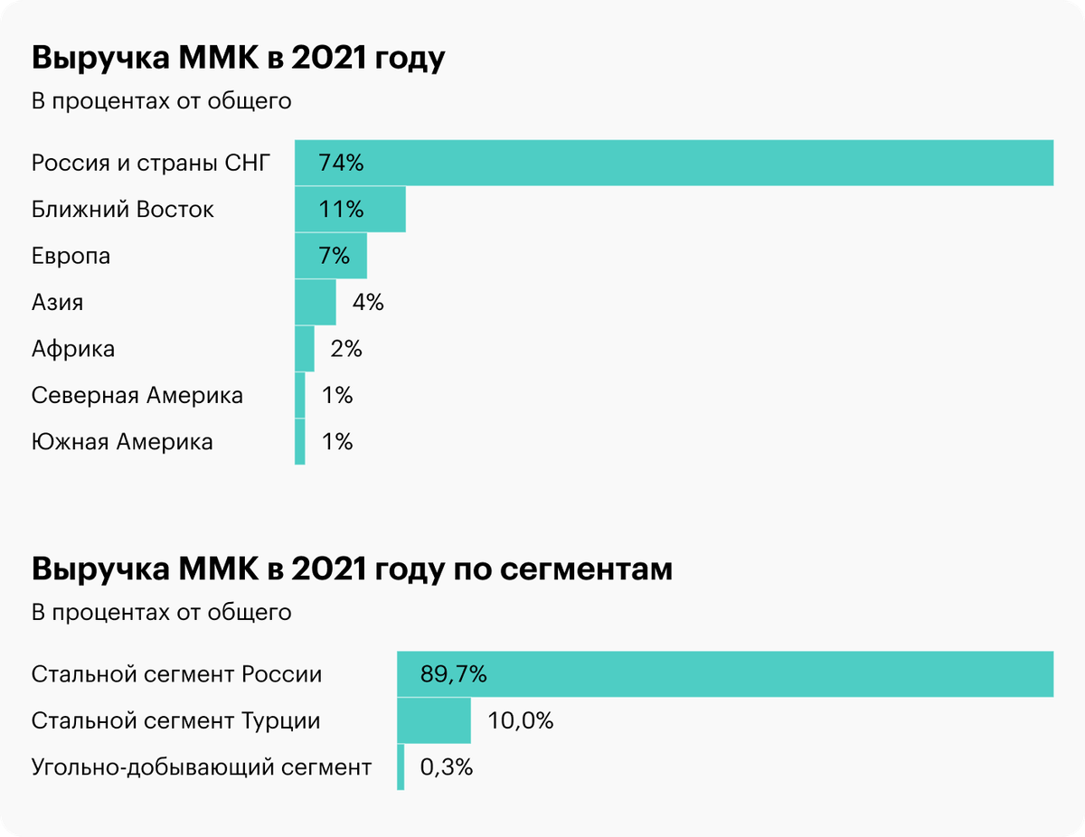 Ммк маркет