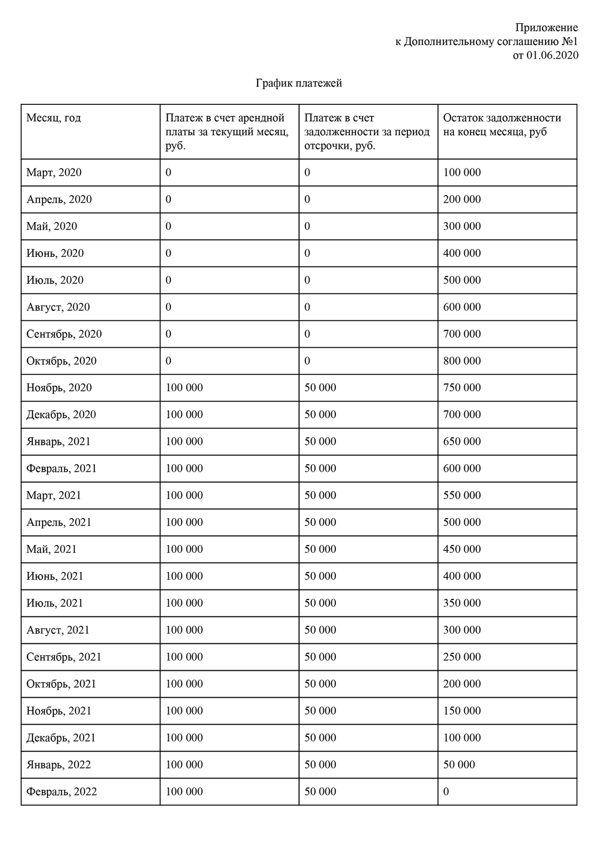 Приложение к договору график платежей образец