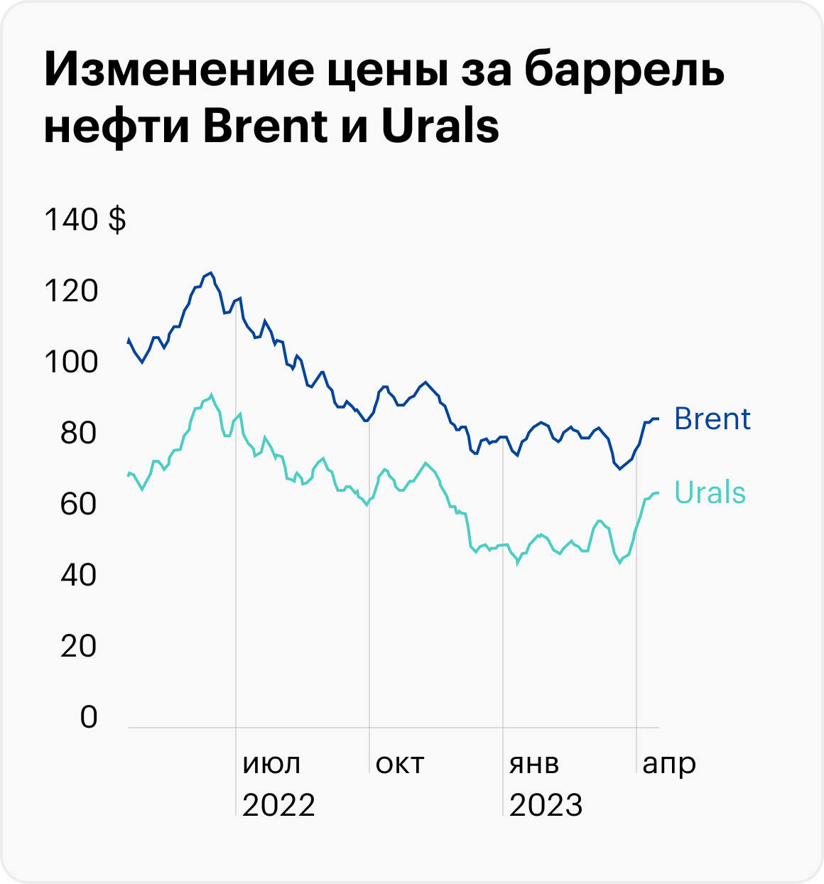 Источник: Neste