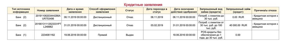 Отчет «Эквифакса» подтвердил, что банки отказывали Марии в двух других кредитах из-за испорченной кредитной истории