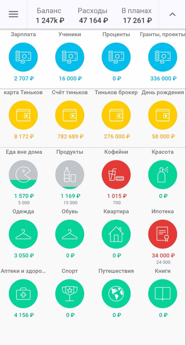 Мои расходы в приложении Coinkeeper
