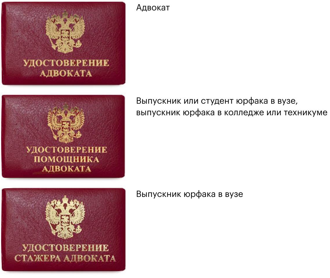 Реестр адвокатов. Удостоверение адвоката. Удостоверение помощника адвоката. Удостоверение помощника адвоката образец. Удостоверение стажера адвоката.