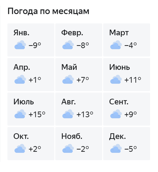 На первый взгляд кажется, что в Мурманске тепло даже зимой, но это обманчивое впечатление. Данные «Яндекс-погоды»