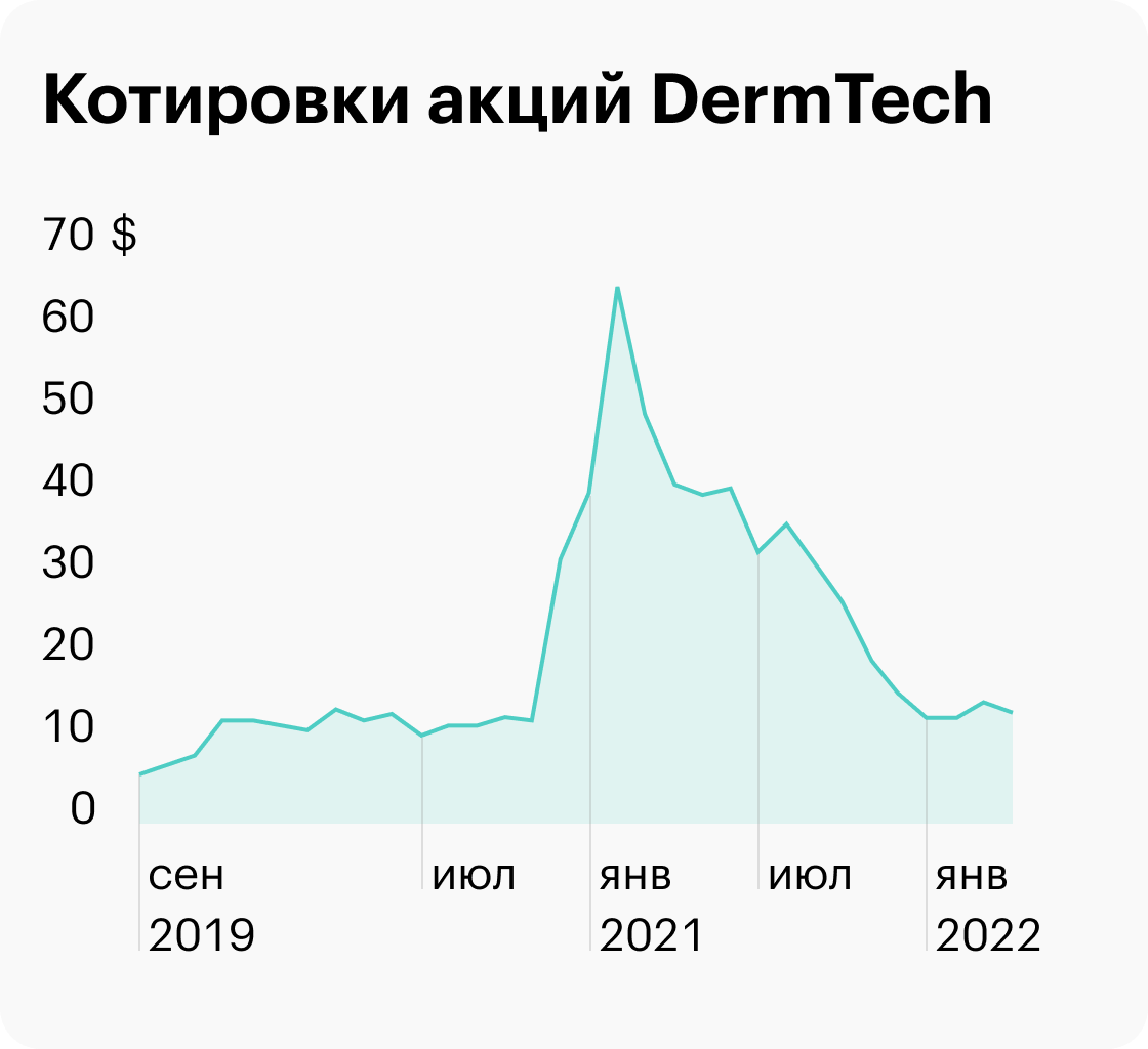 Источник: TradingView