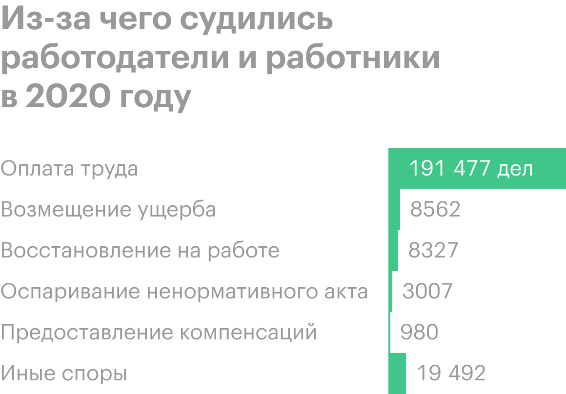 Источник: Судебный департамент