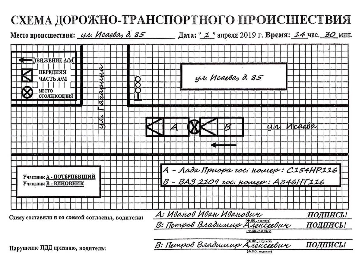 Схема места дтп