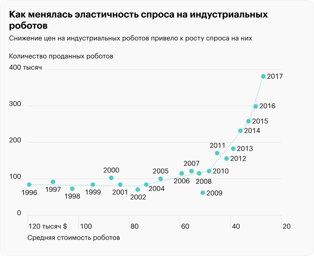 Дефляция 2 девальвация