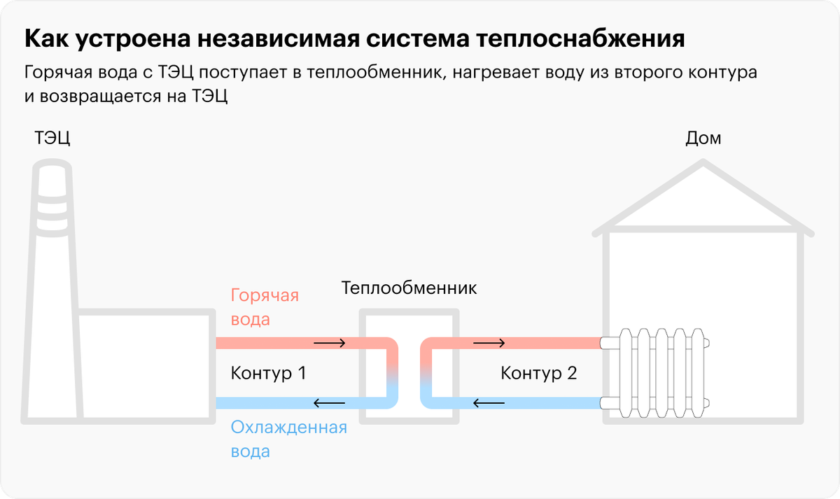 Трубы изнутри по которому течет вода