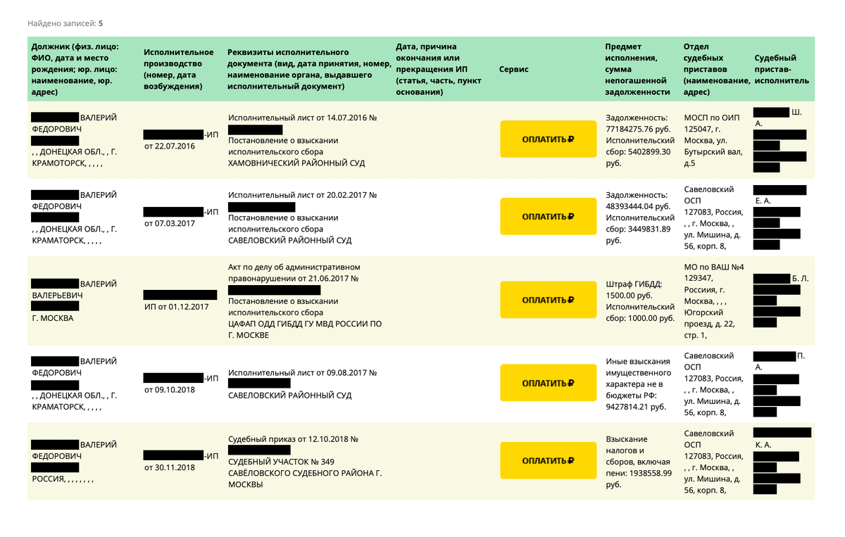 Карта невидимая для приставов банковская