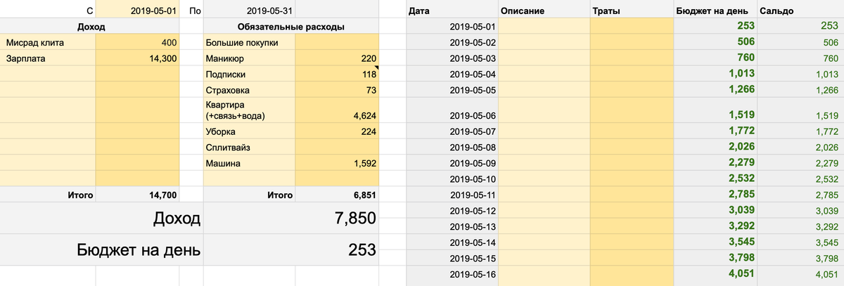 Шаблон таблицы, который я копирую каждый месяц