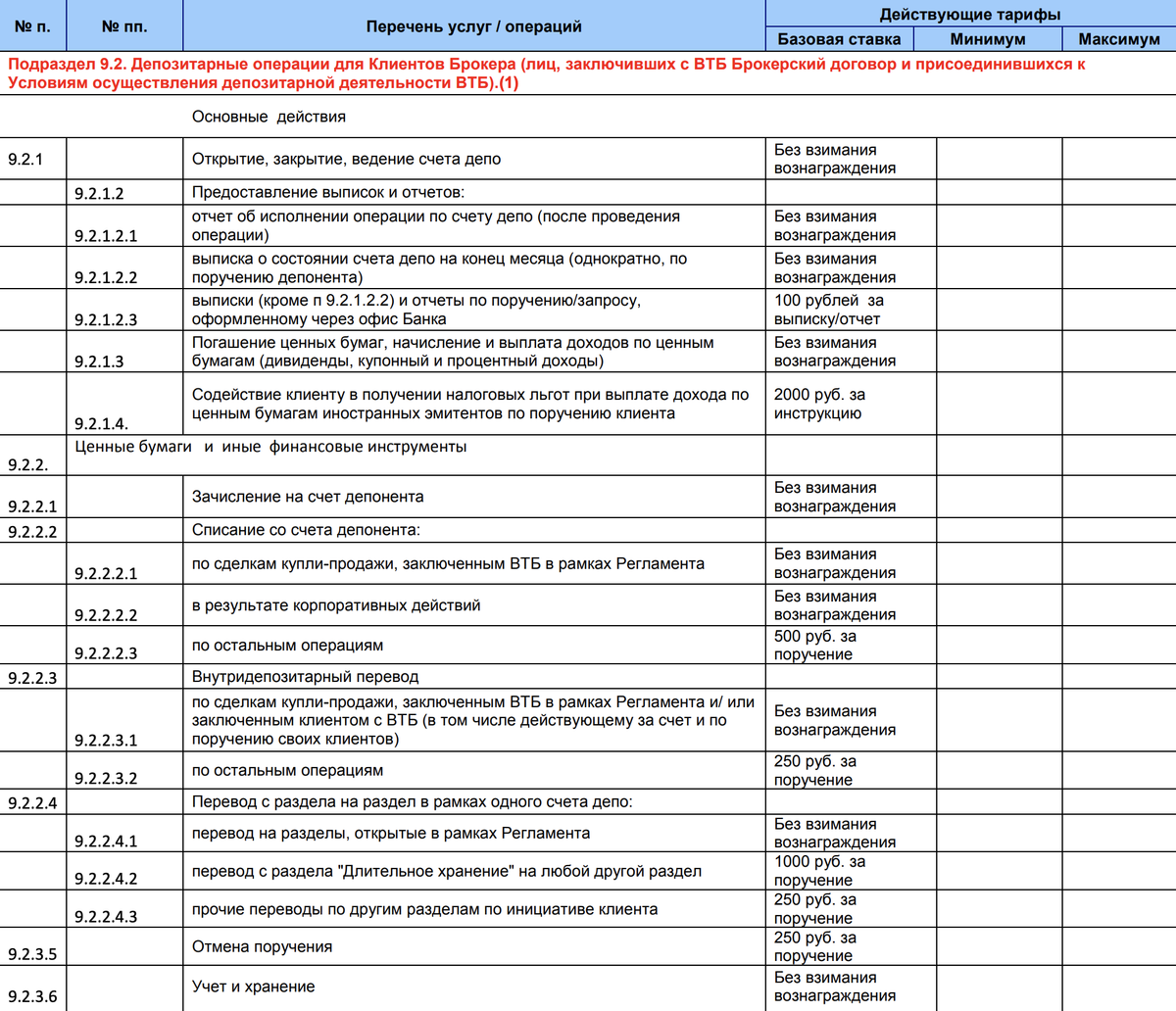 Тарифы за депозитарные операции у ВТБ. Как видим, открытие счета — бесплатно. Источник: «ВТБ»