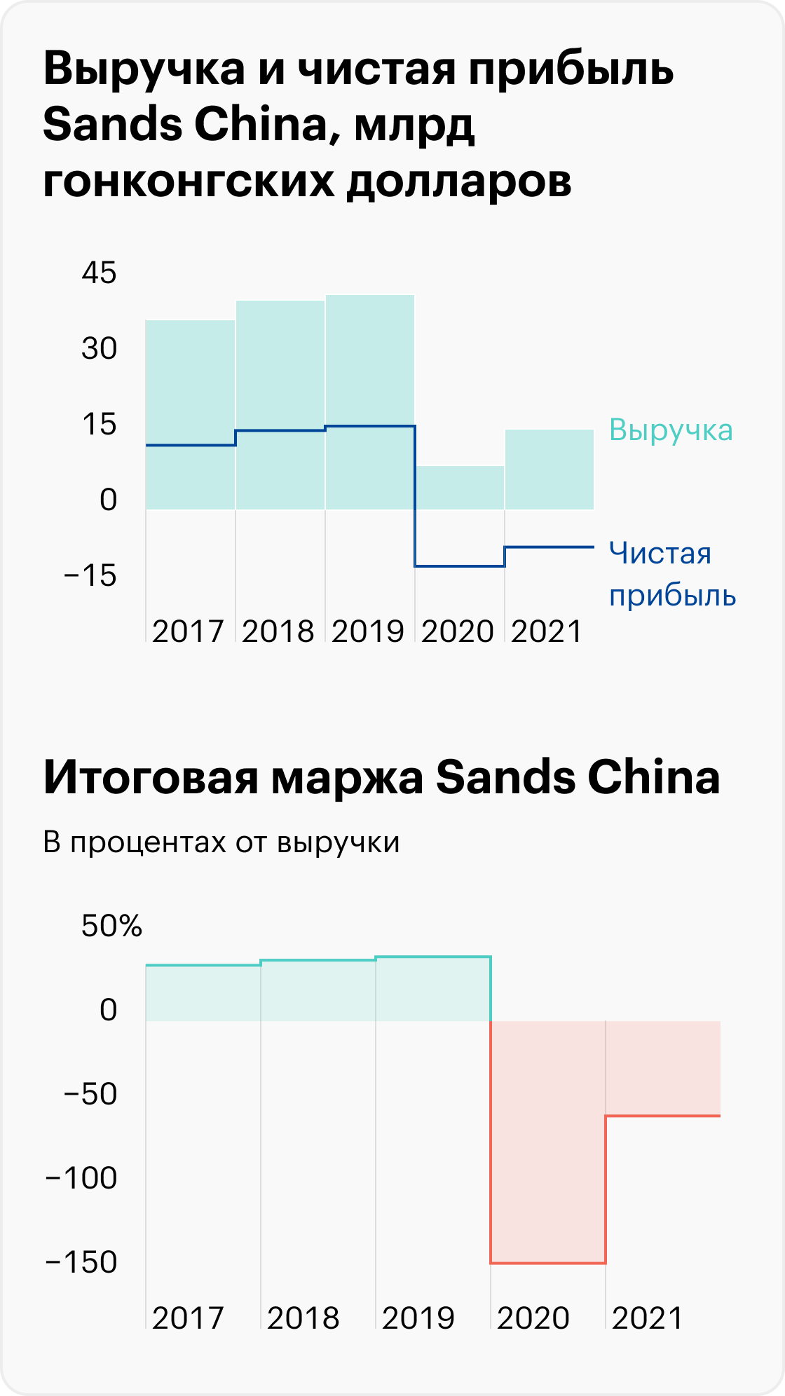 Источник: TradingView