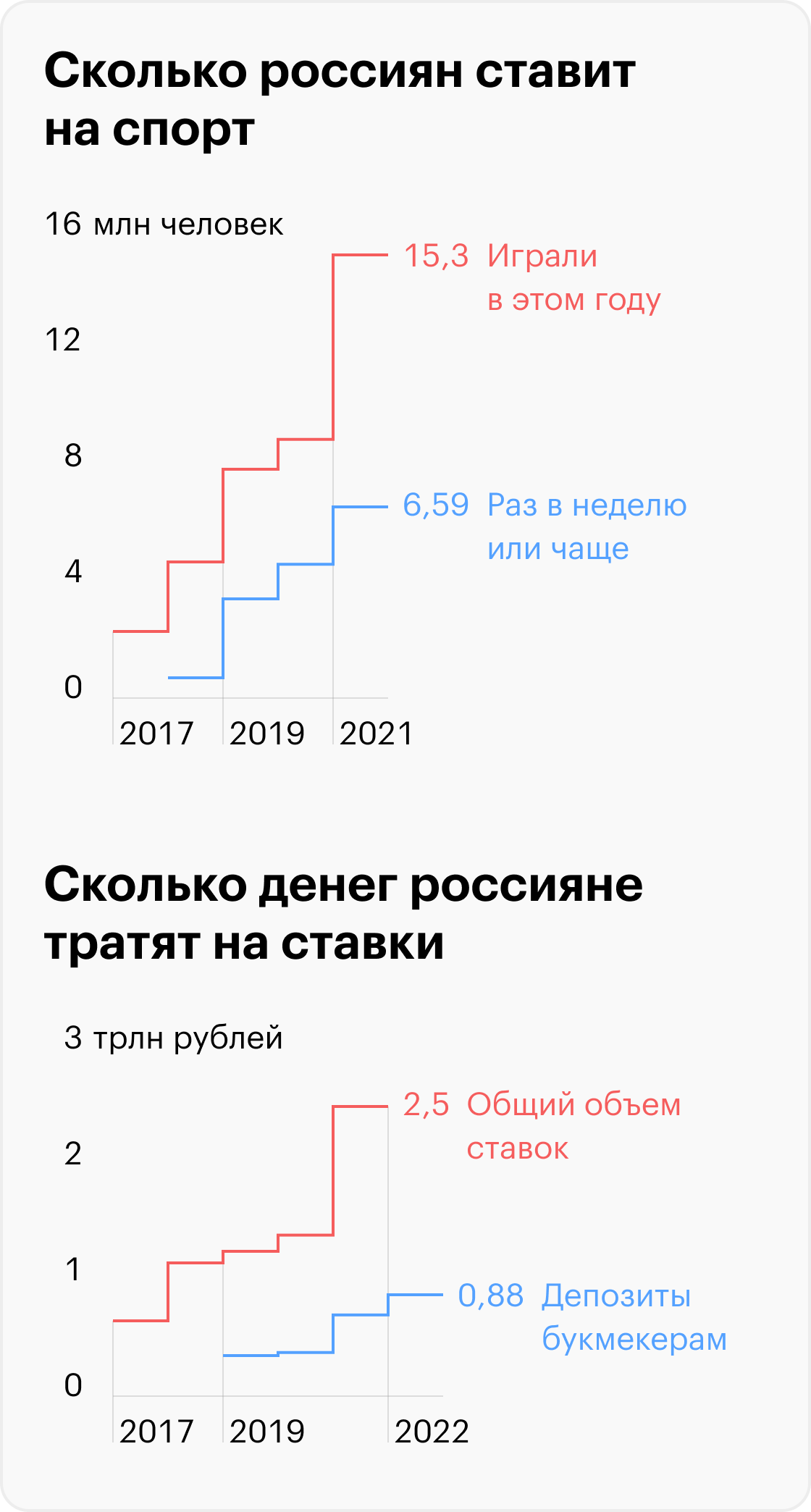 Источники: «Рейтинг букмекеров», legalbet.ru