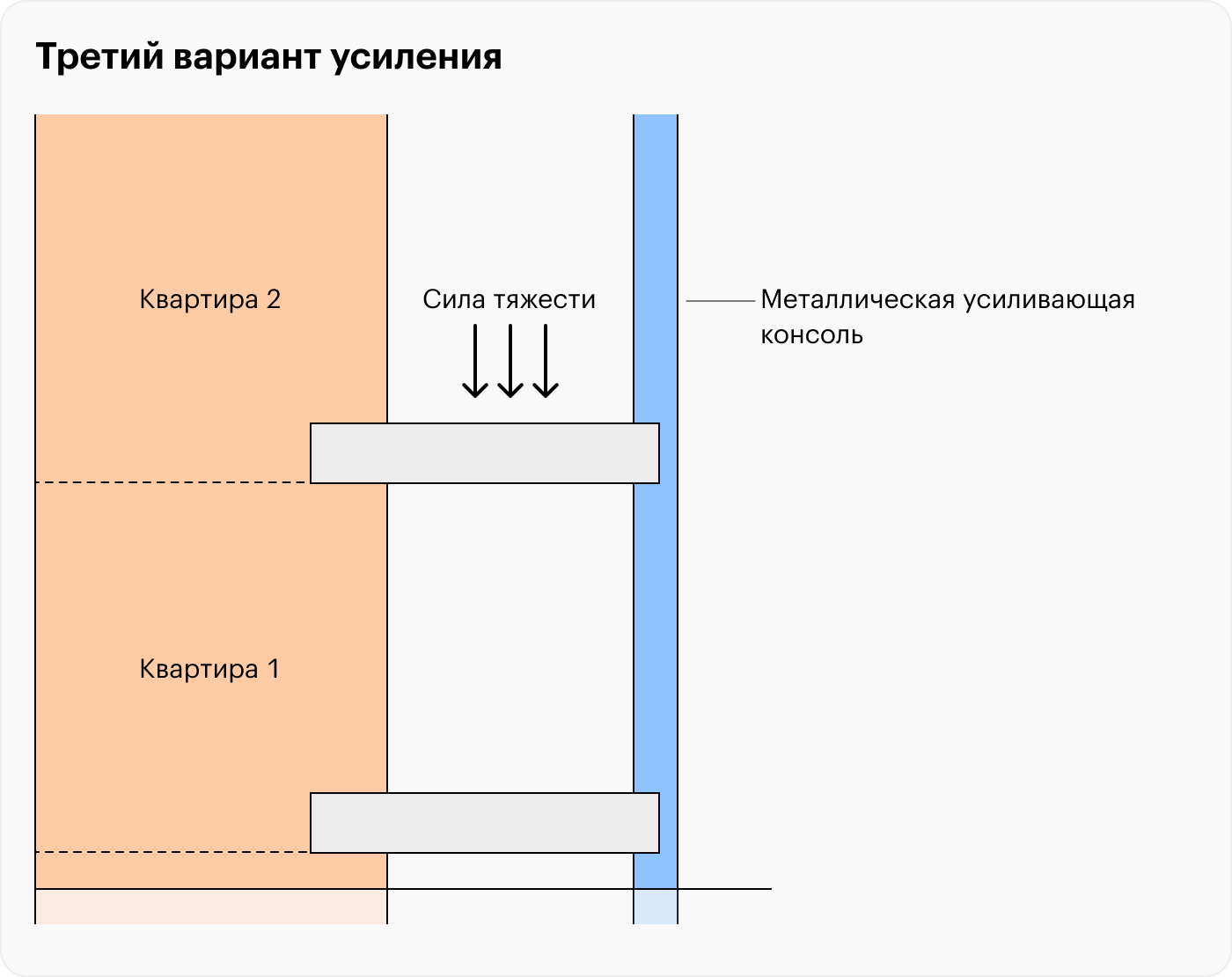 Балконная плита в панельном доме