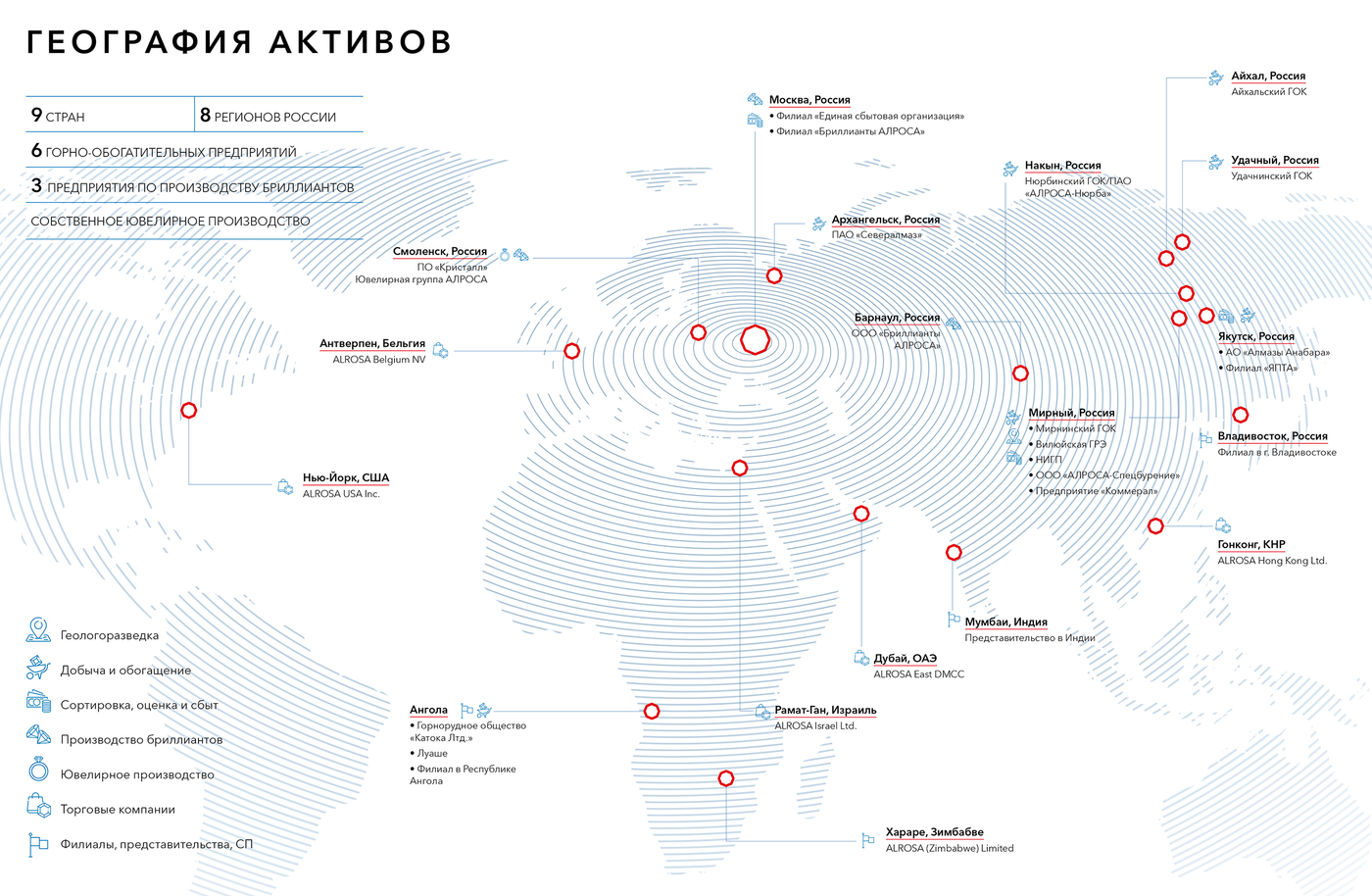 АЛРОСА география деятельности. География активов АЛРОСА. АЛРОСА на карте. Компания АЛРОСА.