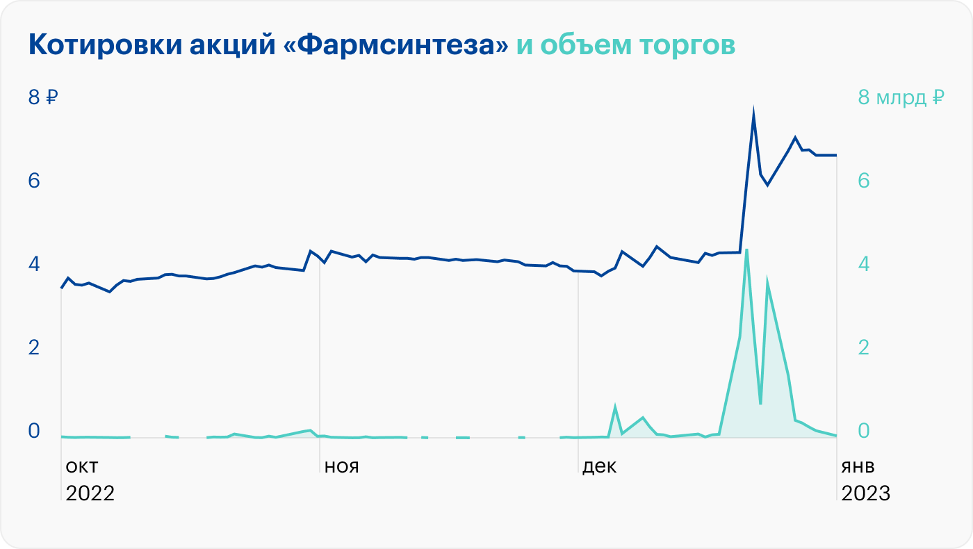 Что такое манипуляции на фондовой бирже и как не стать их жертвой