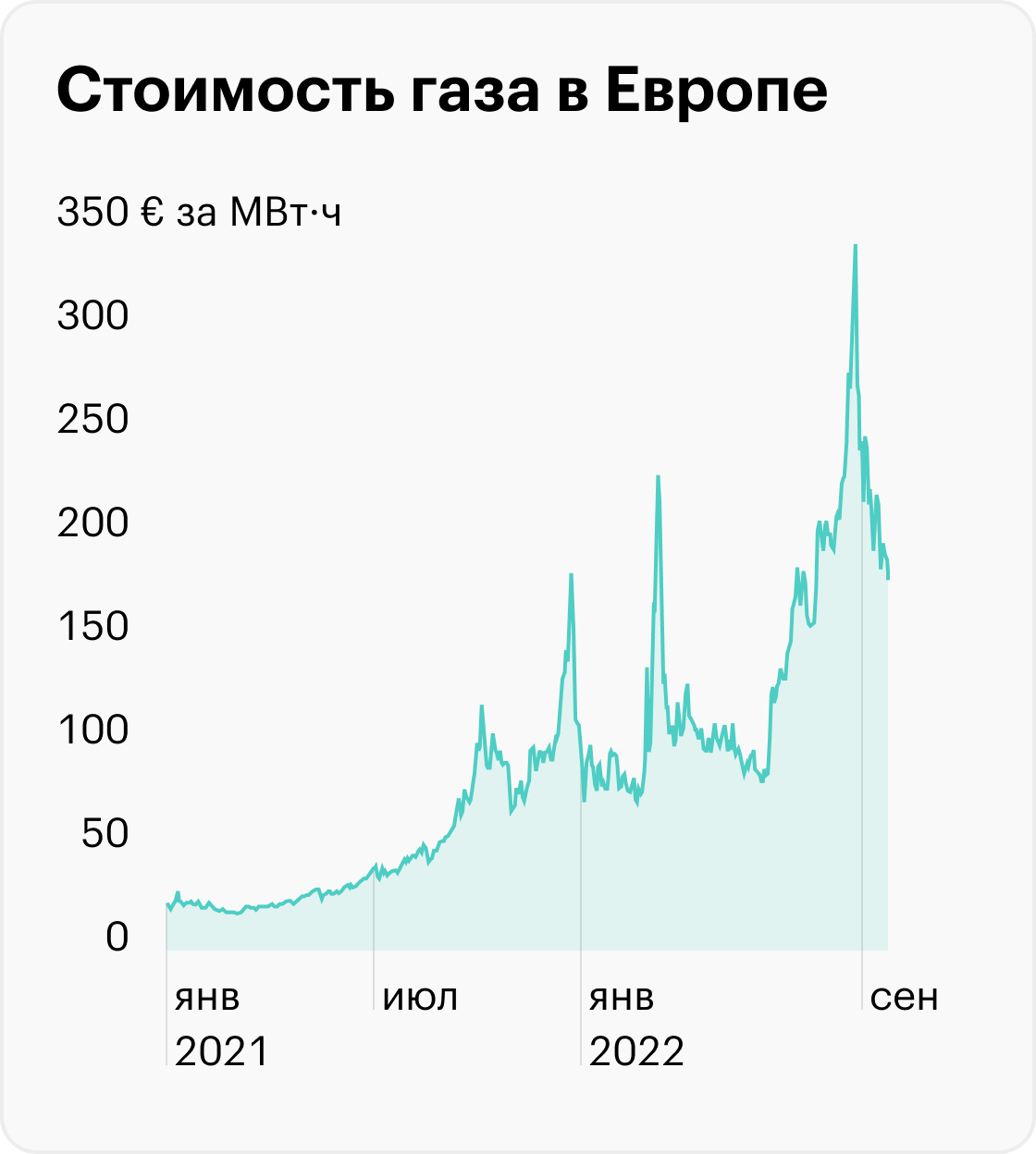 Источник: TradingView