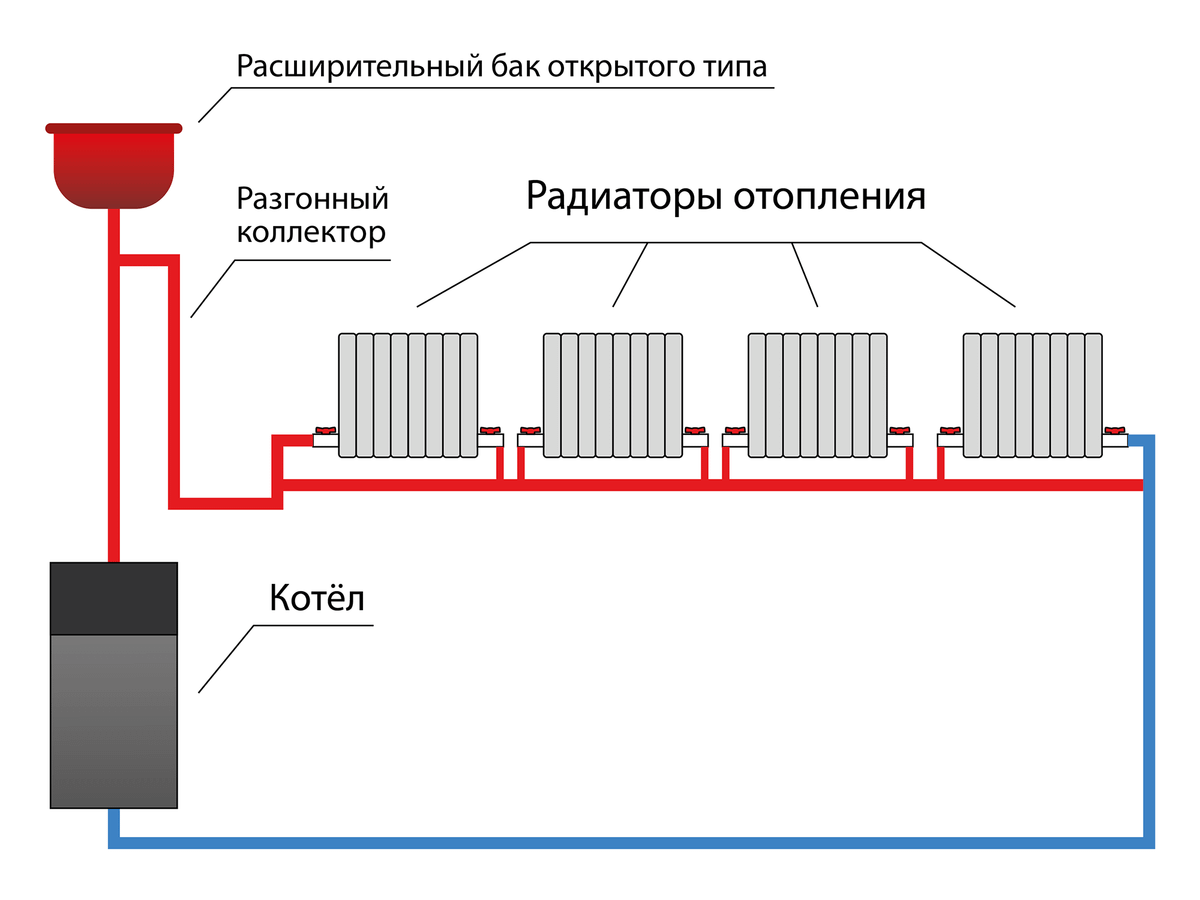 Схема системы отопления «Ленинградка». Фото: stroy-okey.ru