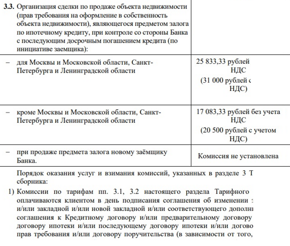 Например, у «Альфа-банка» стоимость услуг отдела сопровождения — 20 500—31 000 <span class=ruble>Р</span>. Обычно расходы по сделке продавец и покупатель делят пополам