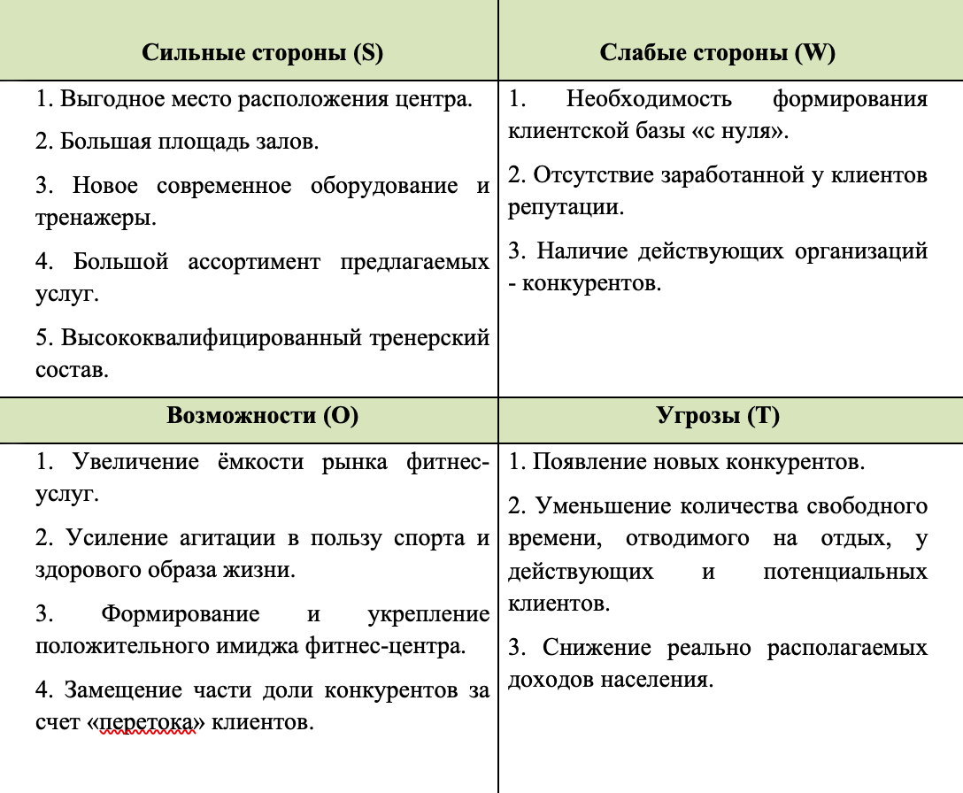 Результаты анализа обычно изображают в виде таблицы с четырьмя ячейками. SWOT-анализ позволяет посмотреть на бизнес под разными углами, исследовать его сильные и слабые стороны, увидеть риски и возможности