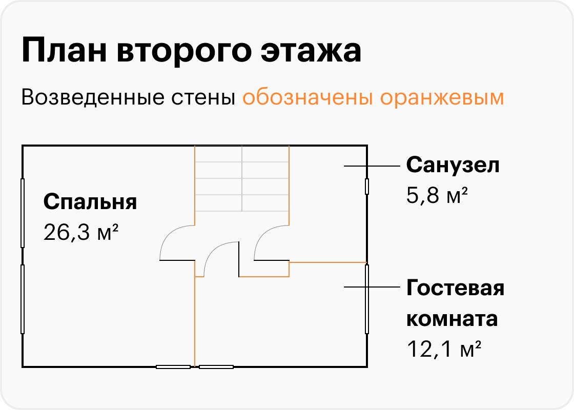 На втором этаже спальня, санузел с душевой кабиной и одна свободная комната — для&nbsp;гостей
