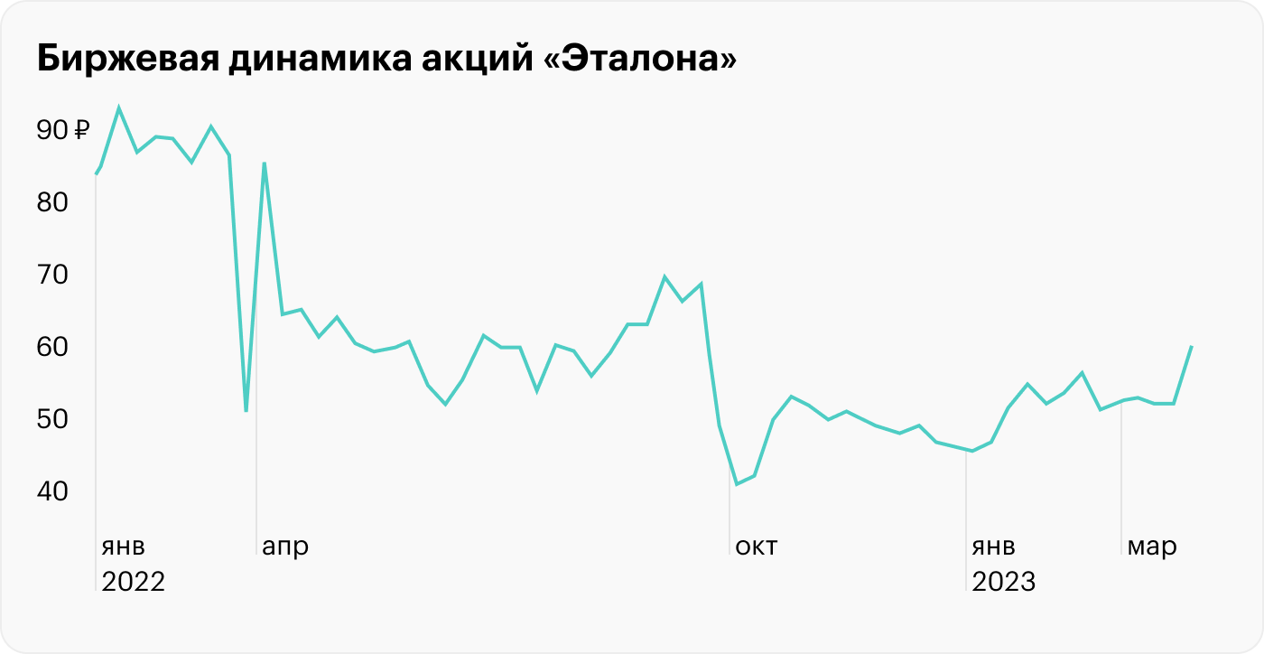 Отчет «Эталона» за 2022 год: про дивиденды пока неизвестно