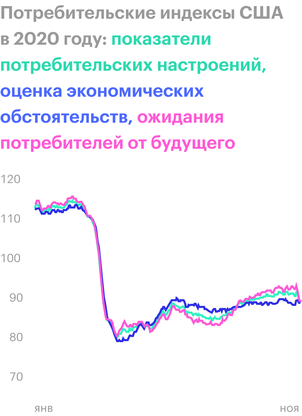 Источник: Morning Consult