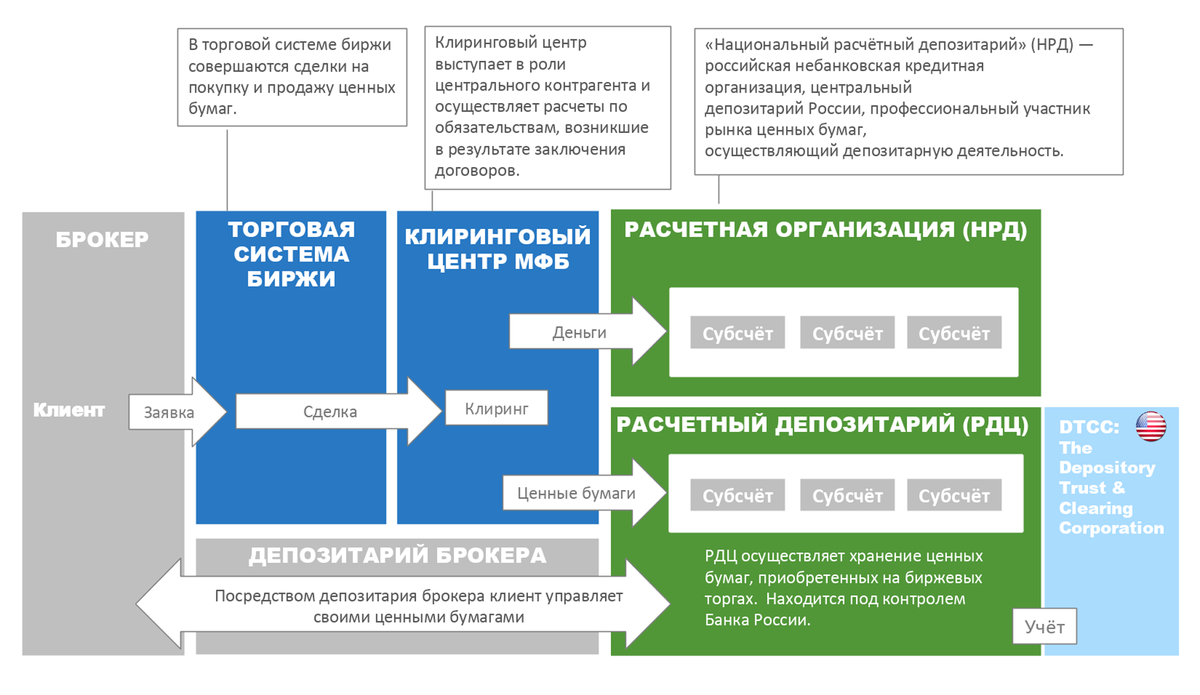 Работа биржи в новый год