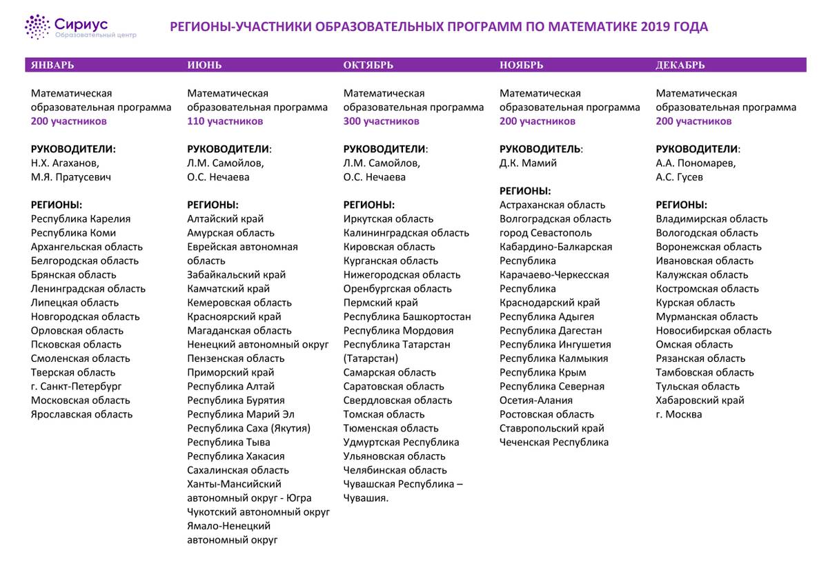Календарь математических смен на 2019 год
