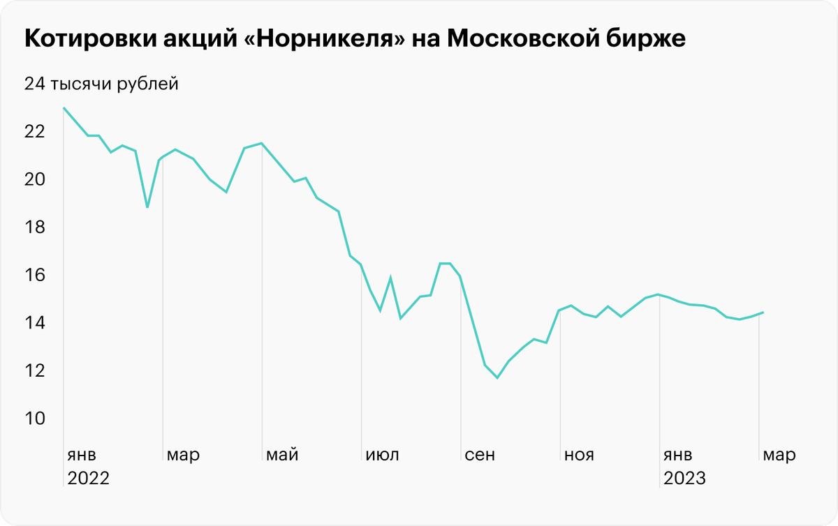 Источник: TradingView