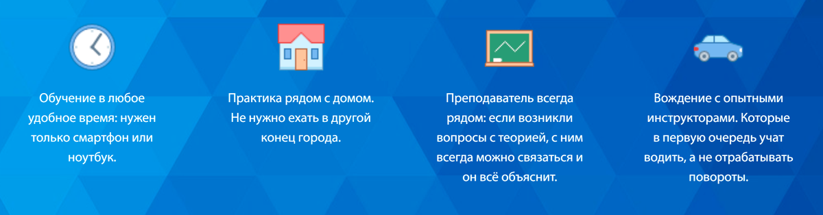 Описание онлайн-обучения на сайте автошколы