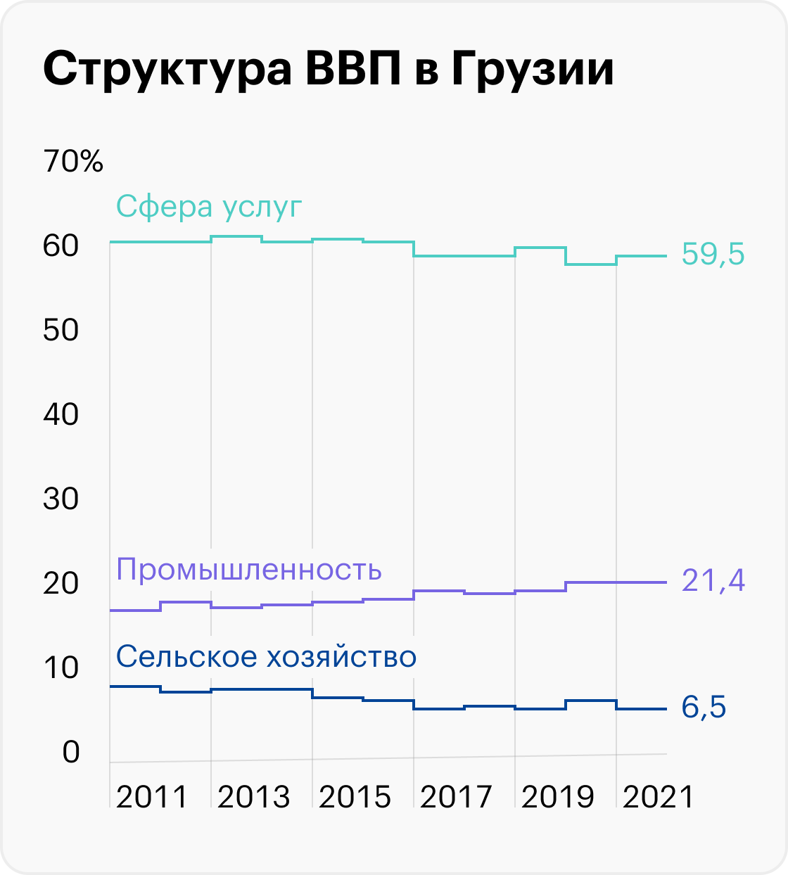 Источник: Statista