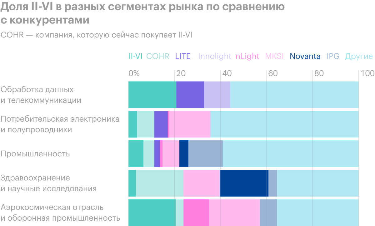 Источник: презентация компании, слайд&nbsp;11