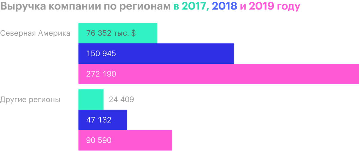 Источник: годовой отчет компании, стр. 66 (68)