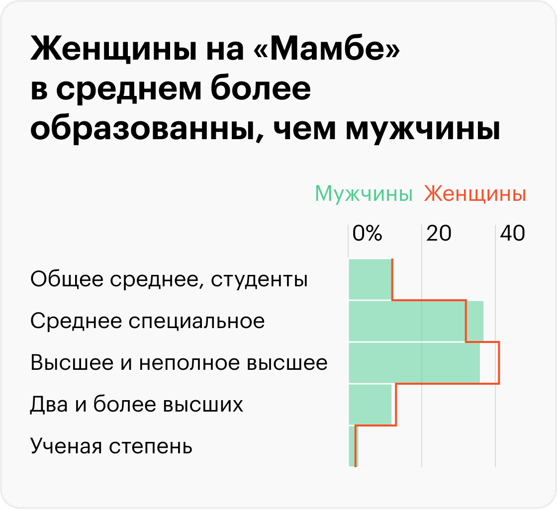 Данные по всем странам. Источник: «Мамба»